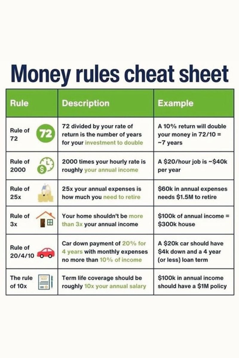 [Ultimate Make Money Cheat Sheet： Quick Tips for Extra Income]