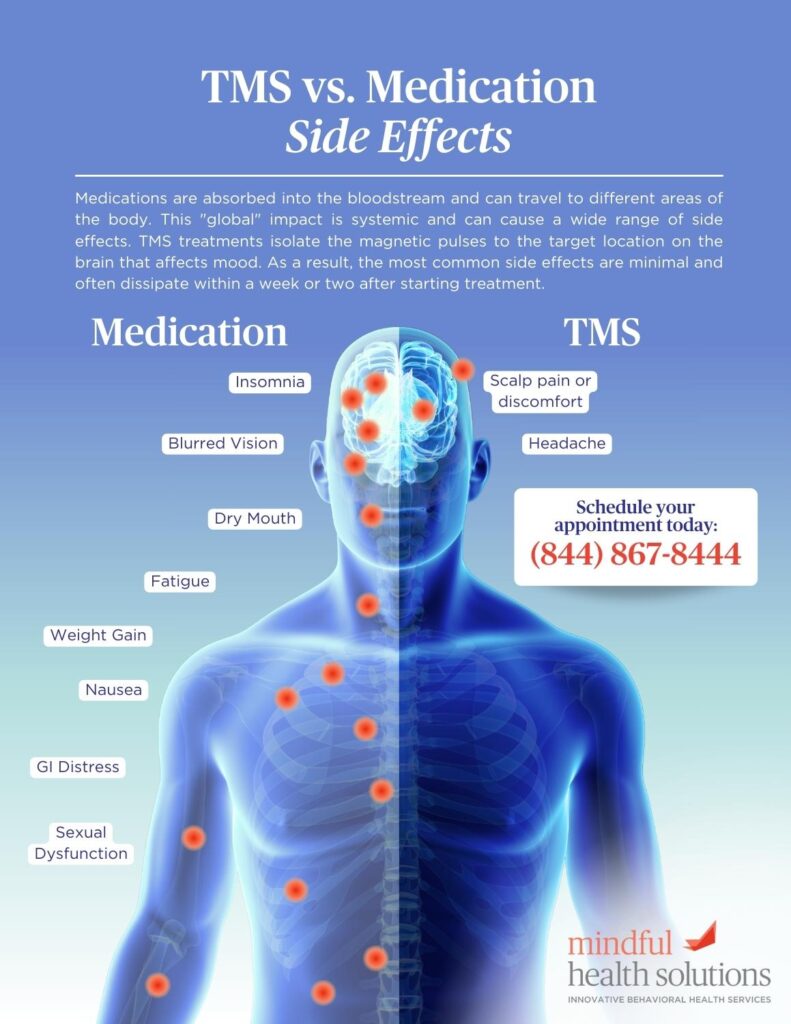 The Hidden Risks of TMS: Stories of Lives Impacted by Treatment Side Effects