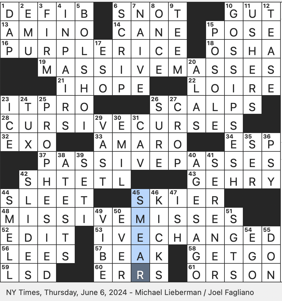 Makeshift Money NYT Crossword Clue Answer for June 6, 2024