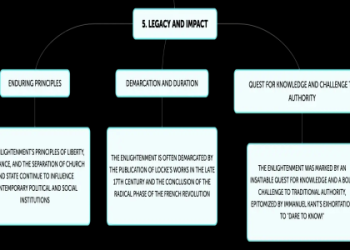 The Encyclopedia of the Enlightenment： Key Insights into 18th-Century Thought