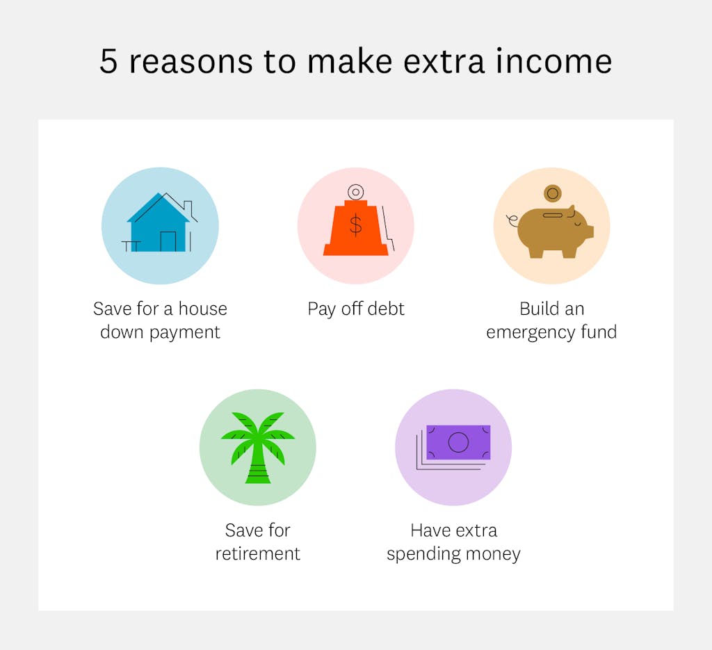 [Ultimate Make Money Cheat Sheet： Quick Tips for Extra Income]