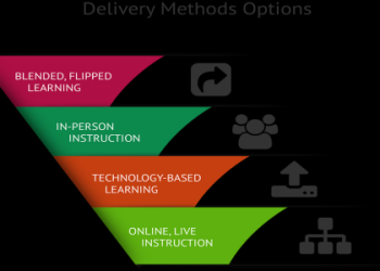 Tools for Teaching Time Value of Money： Engaging Resources for Educators