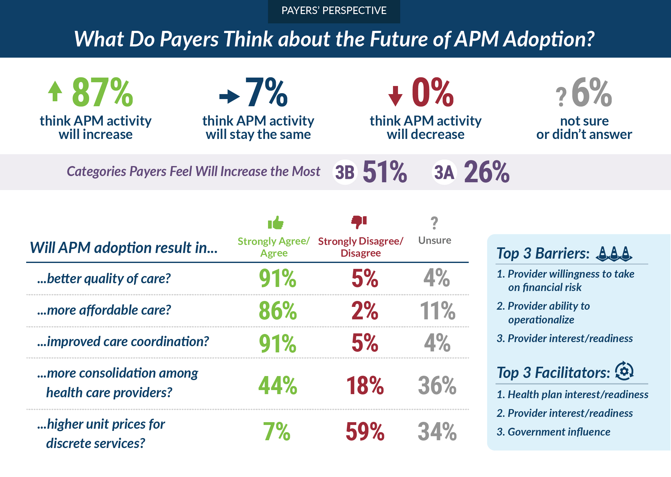 How Whitney B.s Healthcare Insights Shape Compliance and Healthcare Strategy