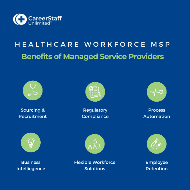 The Leading Managed Service Providers in Healthcare Staffing