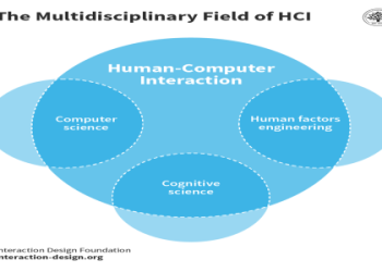 Encyclopedia Infographic: A Visual Journey Through Space, Earth, Animals, and Human Innovation