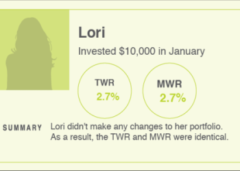 Calculate Money Weighted Return Without a Calculator: Easy Methods Explained
