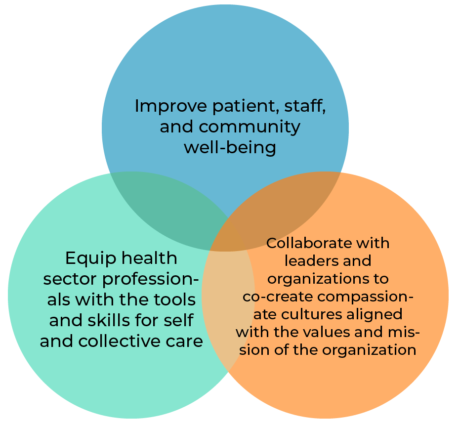 How to Inspire People in Healthcare: Leading with Compassion and Purpose