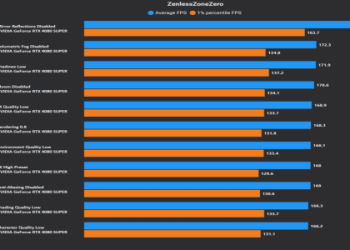 How the ZZZ Money Calculator Can Optimize Your Zenless Zone Zero Purchases