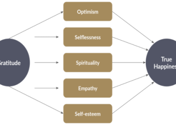 The Power of Leaving Behind the Gift of Life: Creating a Lasting Impact