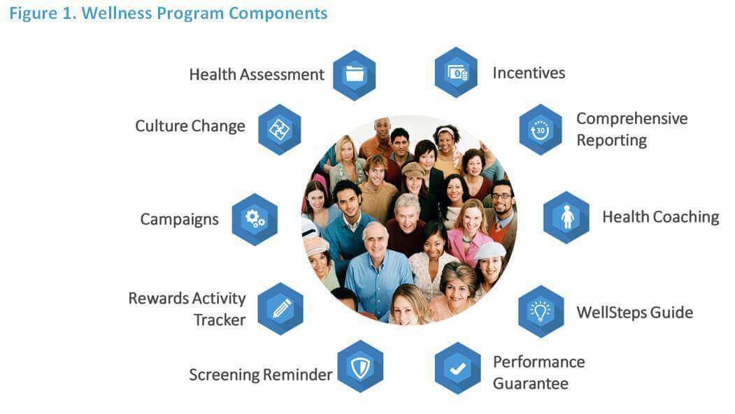 How Activate Healthcare Is Revolutionizing Employee Wellness in the U.S.