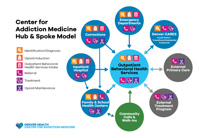 HUB Healthcare Help Center: Access Support, Resources, and Assistance Online