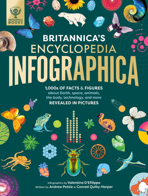 Encyclopedia Infographic: A Visual Journey Through Space, Earth, Animals, and Human Innovation