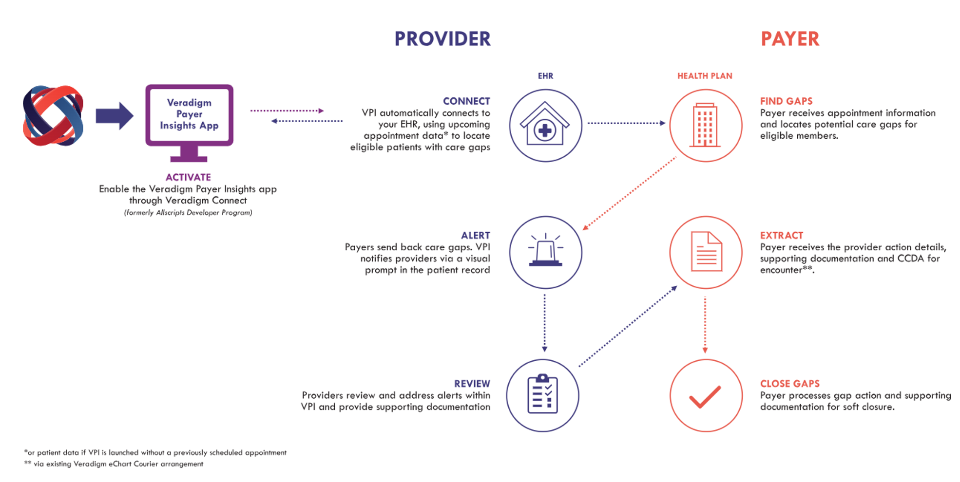 payor relations healthcare