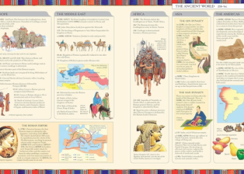 The Usborne Internet-Linked Encyclopedia of World History: A Complete Guide from Prehistoric Times to 2000