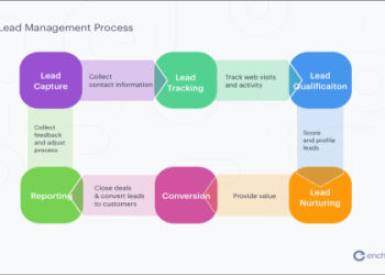 Is It Possible to Earn Money on TrustedHousesitters? Key Insights