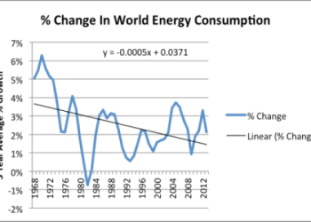 [Solve the NYT Mini Crossword Clue： Battery Life, Colloquially]