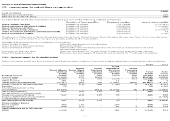 FRS 102: What is the Maximum Life of Intangible Assets?