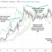 Money Chart Analysis: Track Exchange Rates and Market Movements