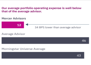 Investing in AB Government Money Market Portfolio Advisor Class AEYXX: A Comprehensive Guide