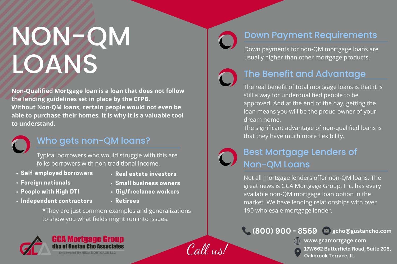 Understanding Hard Money and Non-QM Loans: A Simple Guide