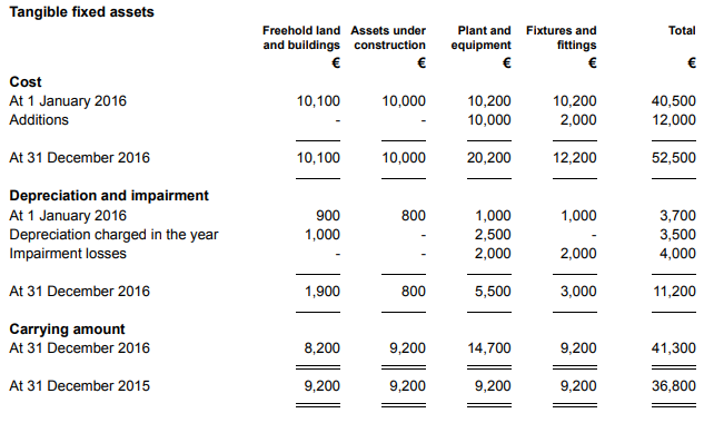 FRS 102: What is the Maximum Life of Intangible Assets?