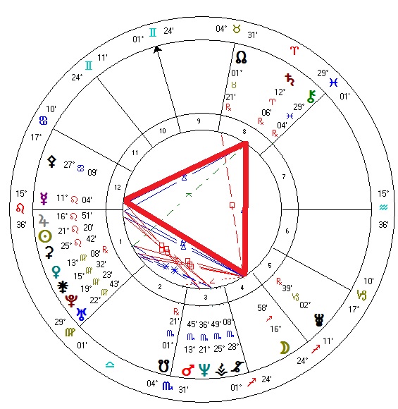 The Significance of Trines in Past Life Astrology Explained