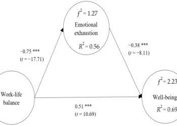 The Truth About Work Life Balance at 26n WSO: Real Strategies and Challenges