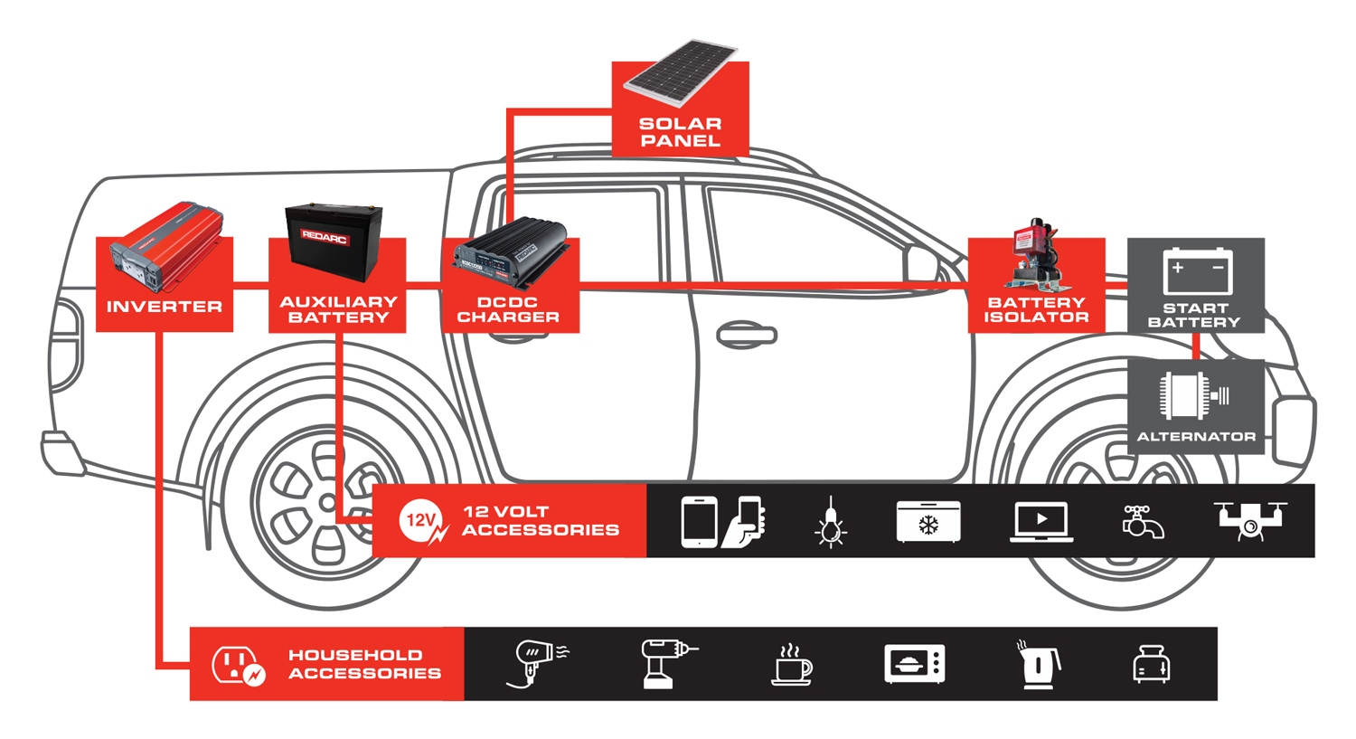 for the van life do you need a extra battery