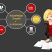 Optimizing On-Page SEO with Knowledge-Based Trust and Factual Enhancement Techniques