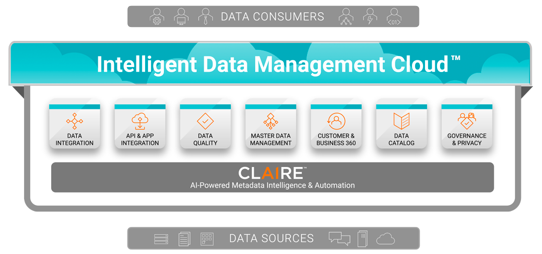 Unlock the Power of Informatica Knowledge Base for Better Data Management