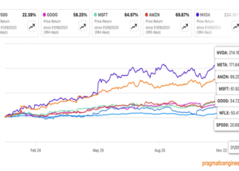 Maximize Your Wealth with Money 6x Investment Trusts: High Returns & Low Risk