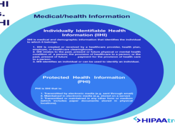 hub healthcare hipaa compliance