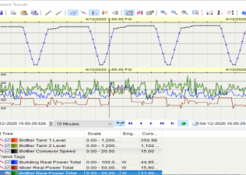 Citect Knowledge Base: Your Go-To Resource for Citect SCADA