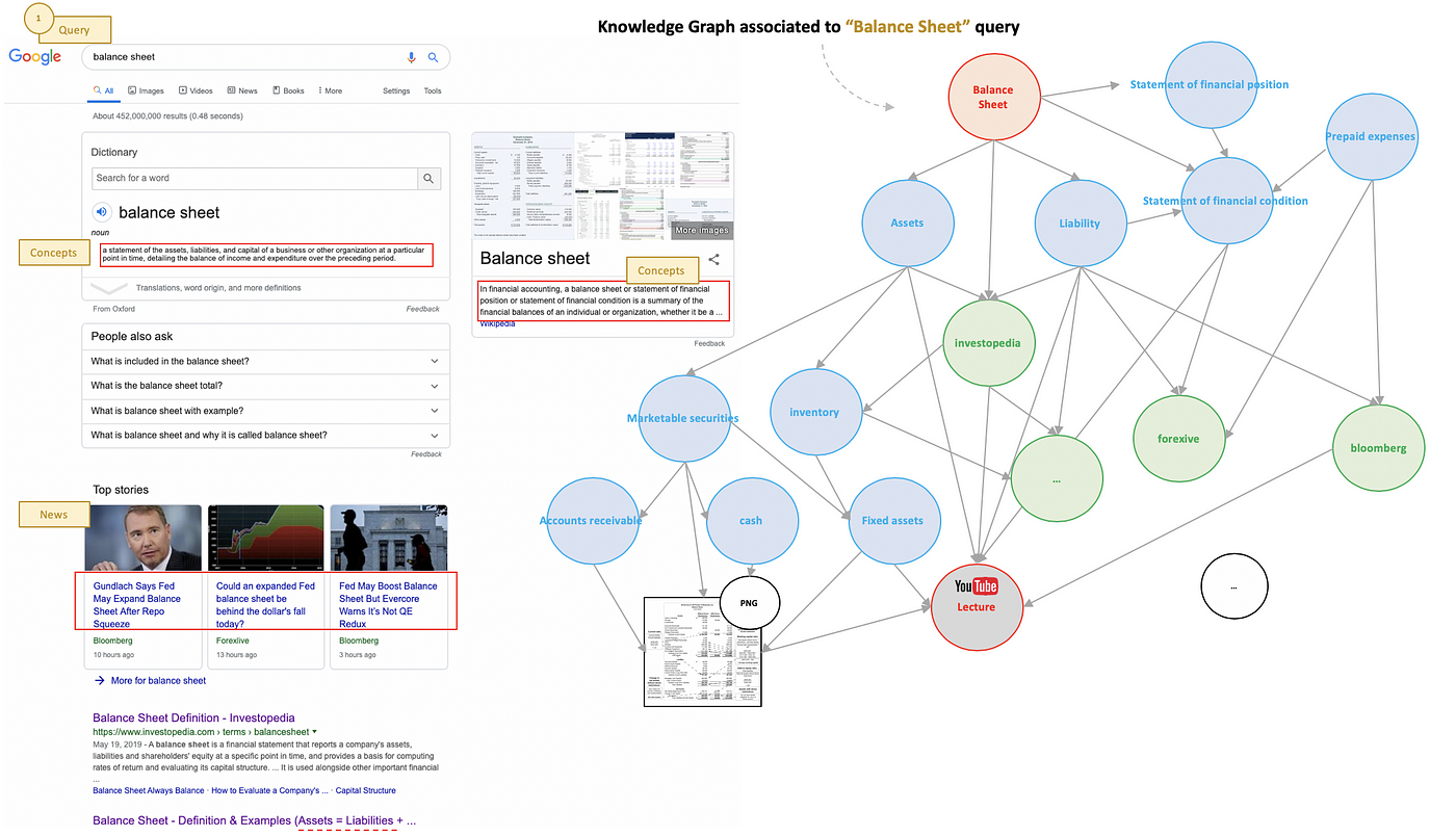Accounting knowledge graph explained (Simple guide for beginners in accounting and business)