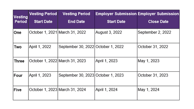 Bonus Time! 4th Payout Date for Healthcare Workers After Vesting Period