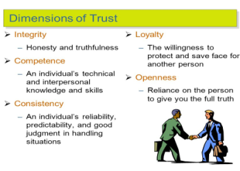 knowledge based trust