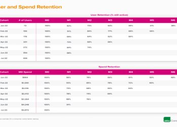 Get Started with Accounting Seed: A Guide in the Knowledge Base