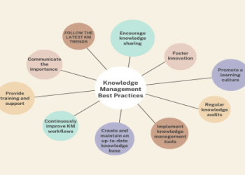 Creating a Good Knowledge Base: Tips and Best Practices