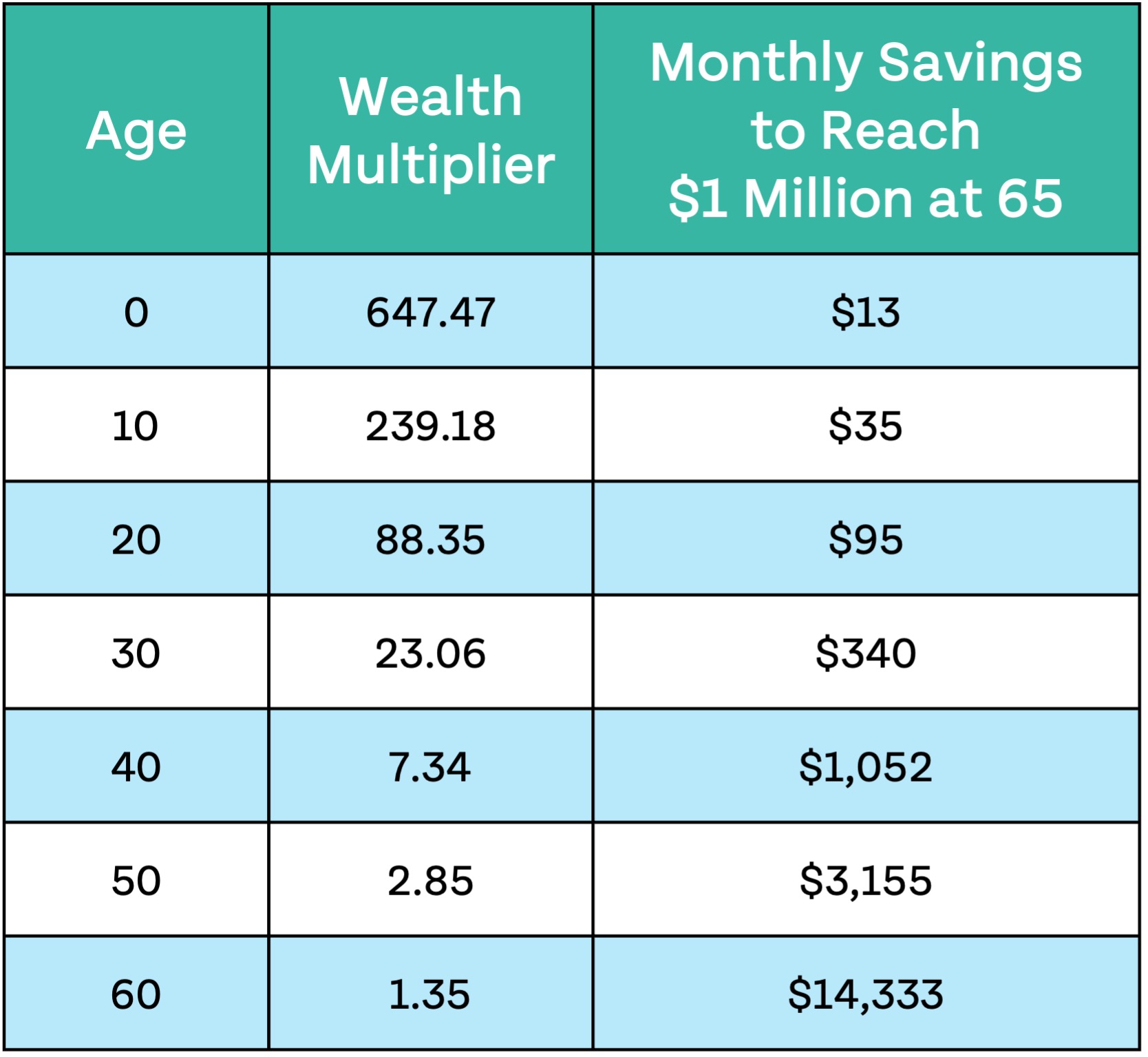 Money Guy Wealth Multiplier Explained: Easy Guide to Boost Your Finances
