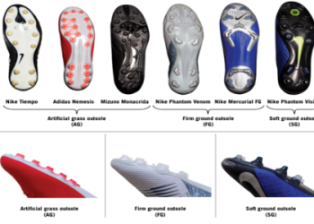 Upgrade Your Game with adidas Indoor Shoes Football Now