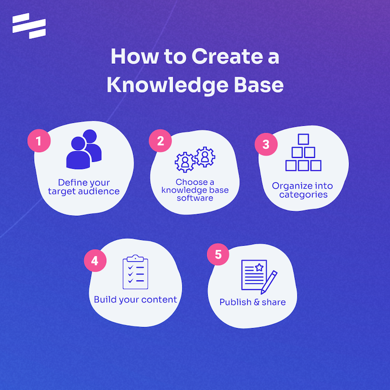 What Is a Smart Knowledge Base and Why You Need One? (Easy Guide to Build a Smart Knowledge Base in Minutes)