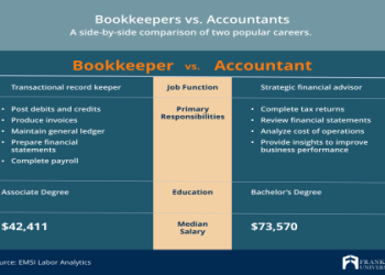 Accounting knowledge graph explained (Simple guide for beginners in accounting and business)