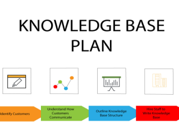 Get Started with Kaseya Knowledge Base(Simple Steps for Beginners)