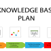 Get Started with Kaseya Knowledge Base(Simple Steps for Beginners)