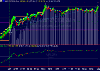 Set out of money covered call options NVDA strategy: How to get started in 2024