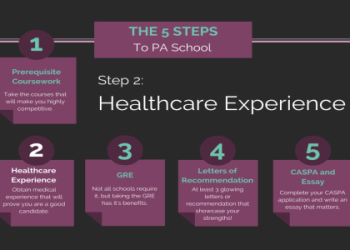 Unlock Excel Healthcare Skills: Practical Tips for Nurses