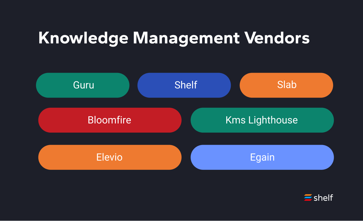 Looking for an AI Based Knowledge Management System? Check This Out!