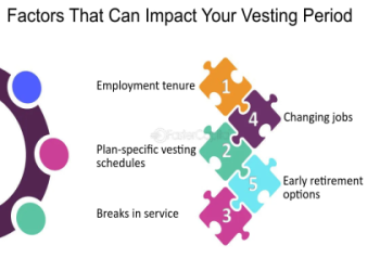 Healthcare Worker Bonus and Vesting Period 4 Explained