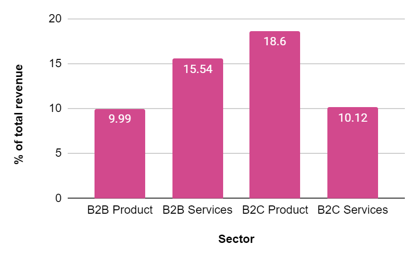 Decoding Winc Inc.s Marketing Budget: How Much Did They Spend?