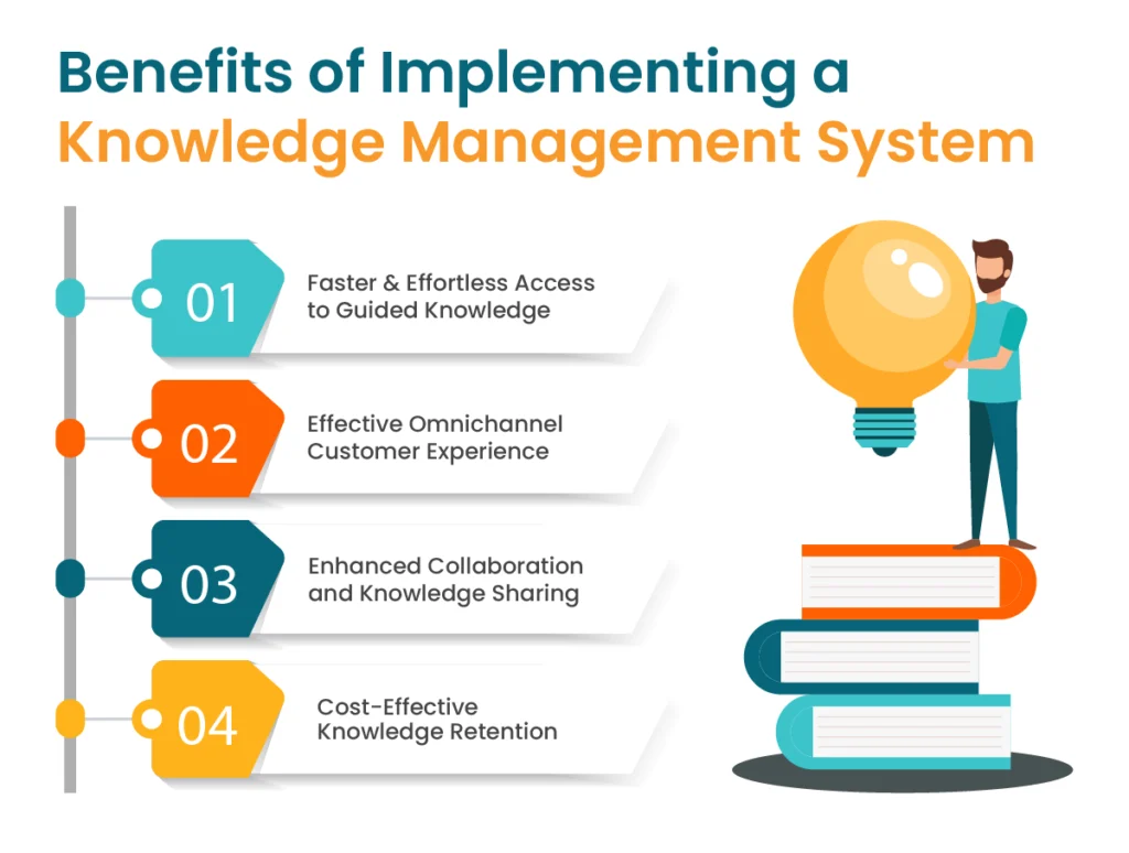 Top Tips for Using a Web Based Knowledge Management System Effectively.